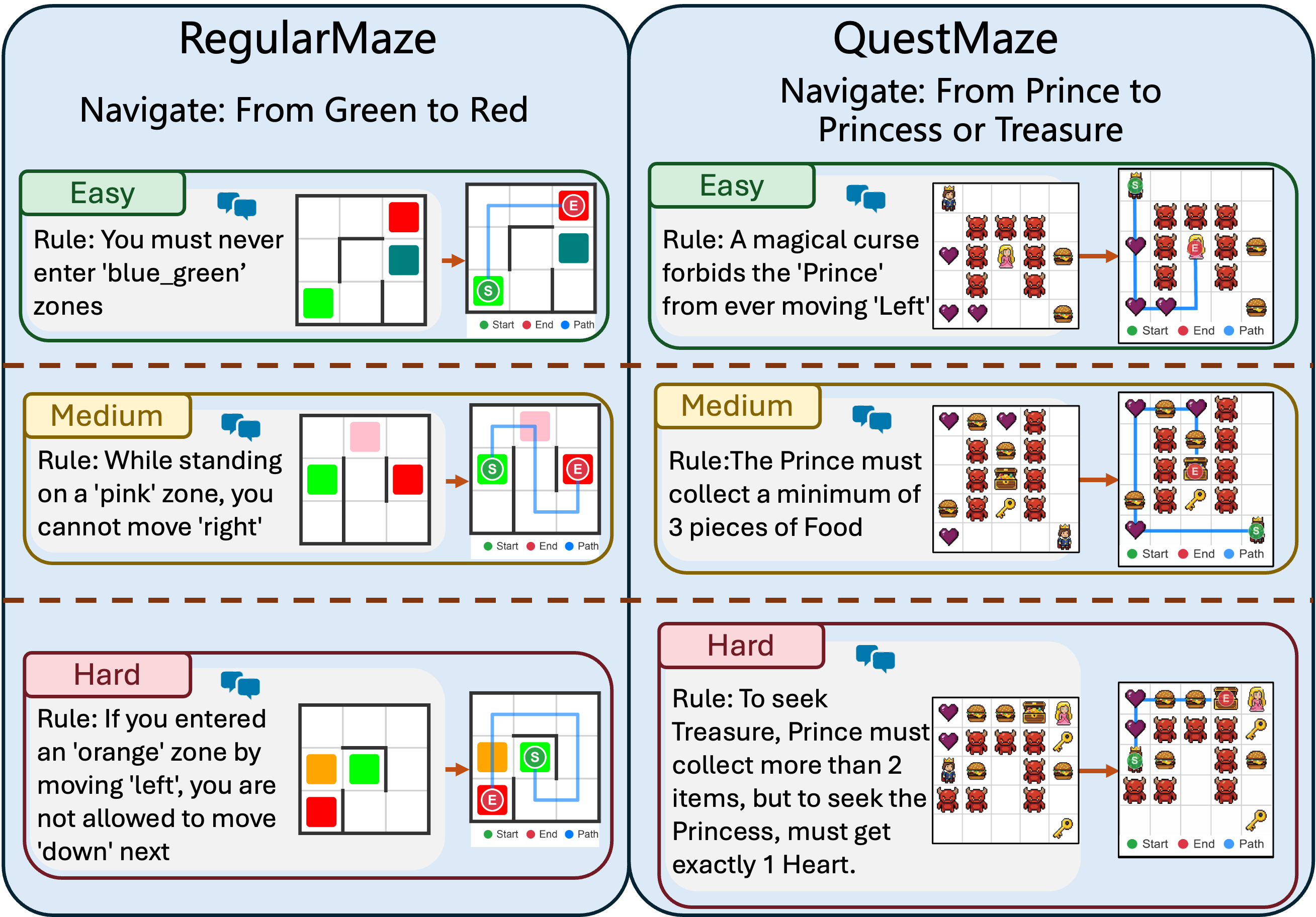 RegularMaze and QuestMaze dataset examples