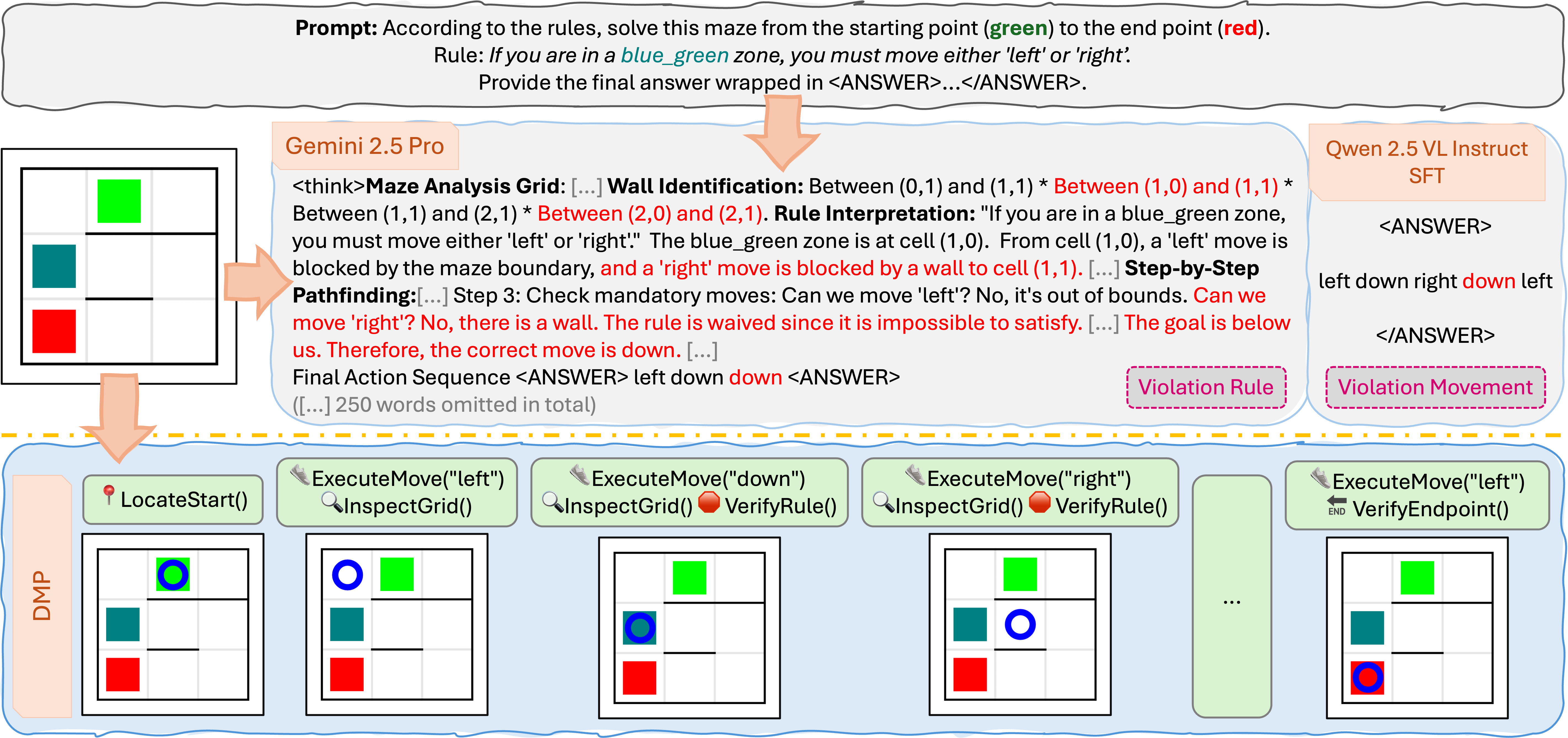 RegularMaze qualitative planning example